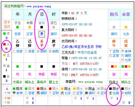 1964年五行缺什么|五行查询生辰八字查询,五行缺什么查询